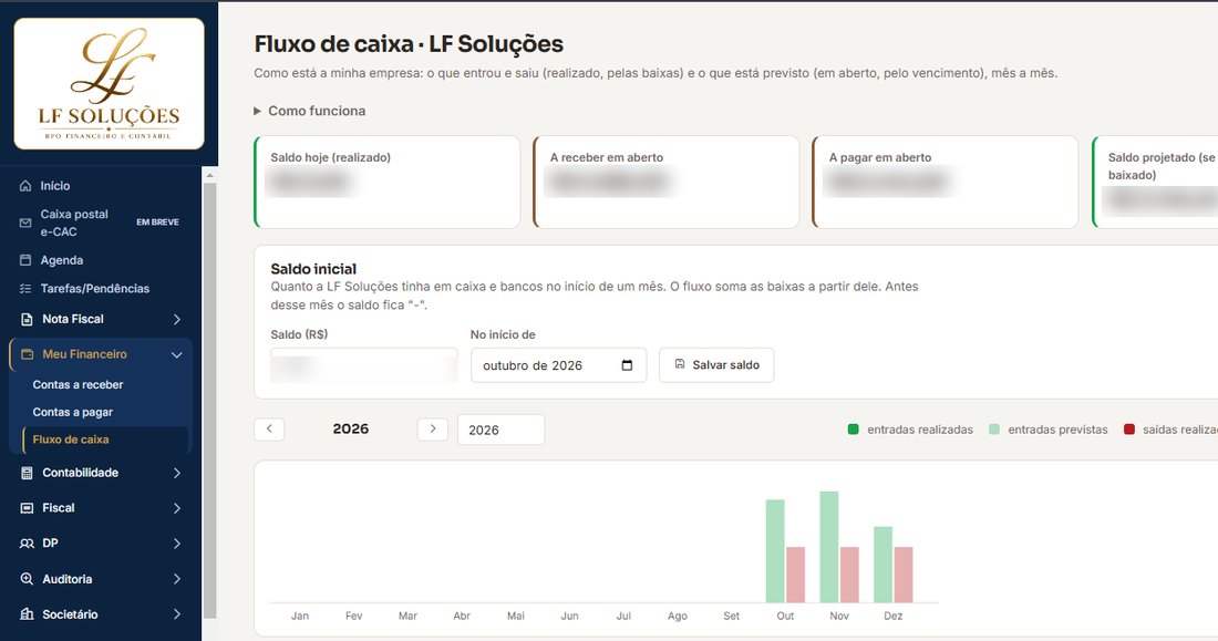 Tela de fluxo de caixa do sistema, com os cartões de saldo e o gráfico mês a mês (valores ocultados)